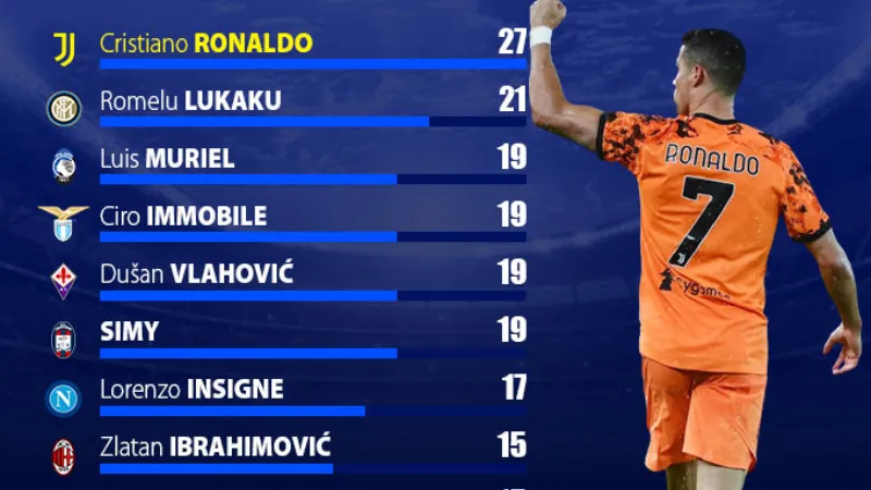 Số liệu theo dõi, mốc thành tích và kỷ lục cá nhân