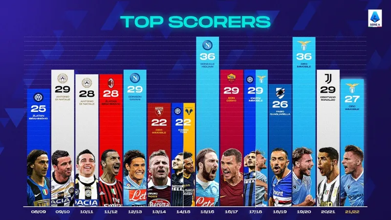 Toàn Cảnh Cuộc Đua Vua Phá Lưới Ý Serie A Mùa Bóng Mới 2026