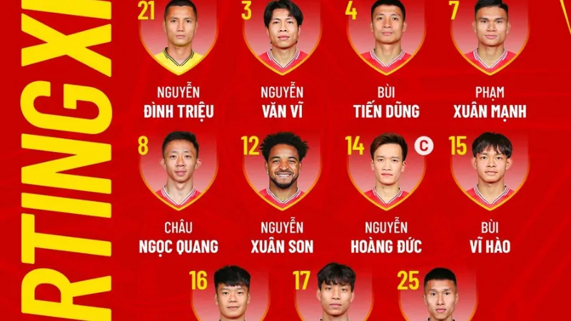 Xây khung tiêu chí và phương pháp đo lường phong độ