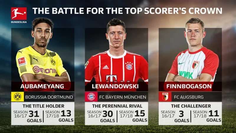 Phân tích hiệu suất và xu hướng ghi bàn