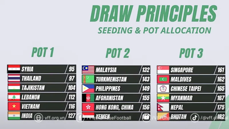 Đội tuyển nổi bật và so sánh khu vực