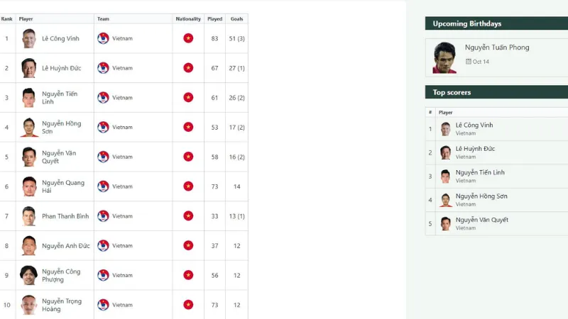 Tổng quan & phương pháp thống kê ghi bàn các đội tuyển Asian Cup