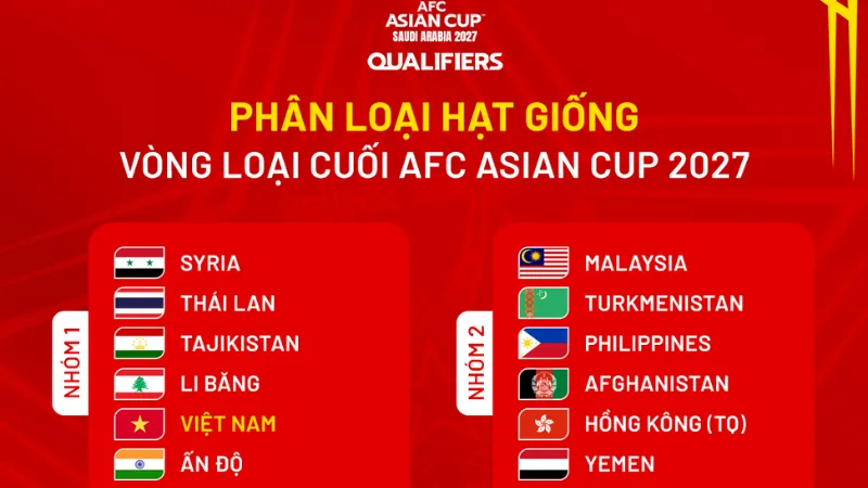 Xu hướng ghi bàn theo vòng đấu