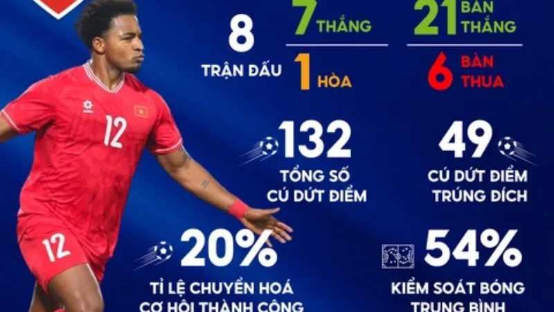 Thống Kê Ghi Bàn Các Đội Tuyển Asian Cup: Phân Tích Nổi Bật