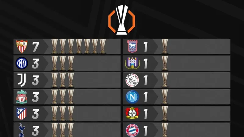 Xếp hạng cá nhân và ngữ cảnh hiệu suất