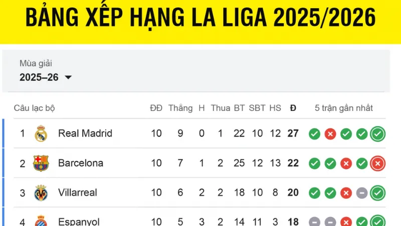 Thông Tin Thể Thao La Liga 2026: Lịch Thi Đấu, Điểm Nhấn