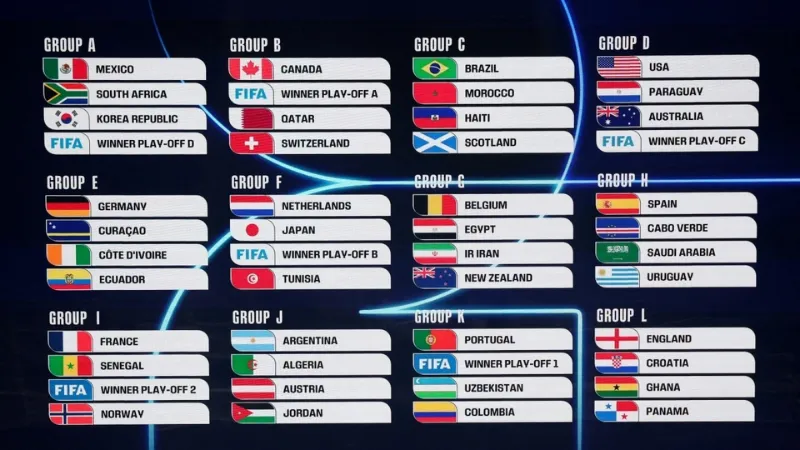 Thể thức và kịch bản nổi bật ở vòng bảng World Cup 2026
