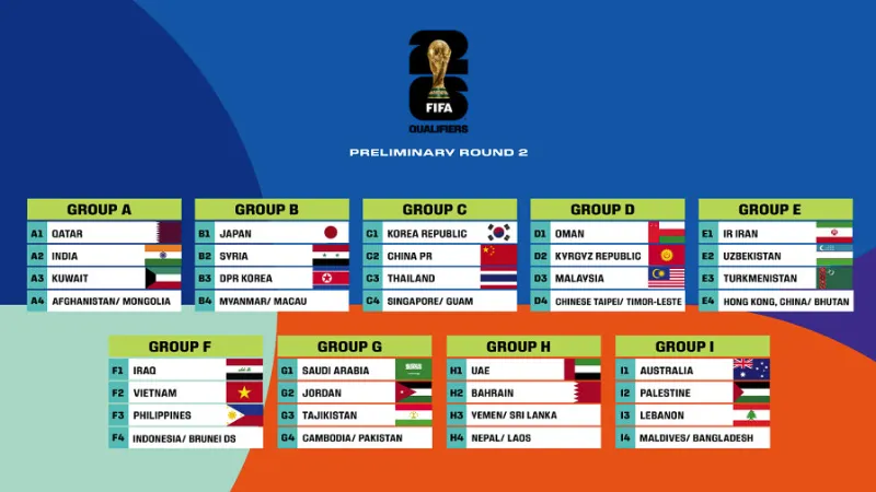 Vòng Bảng World Cup 2026: Thể Thức, Lịch Thi Đấu, Kịch Bản