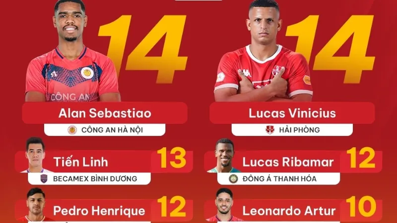 Chân dung các mẫu tiền đạo tiêu biểu ở V-League