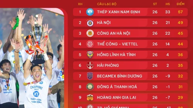 Khái niệm và lịch sử vua phá lưới giải VĐQG Việt Nam