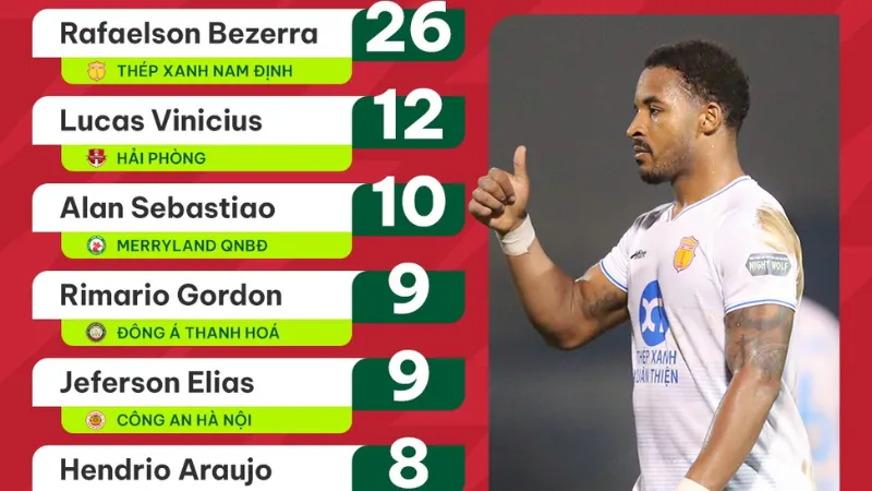 Xu hướng ghi bàn và chiến thuật hiện đại ở V-League