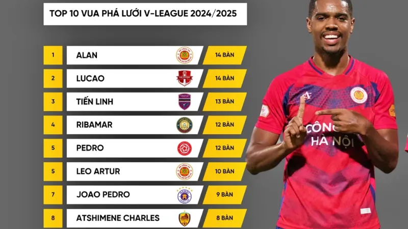 Toàn Cảnh Vua Phá Lưới Giải VĐQG Việt Nam Qua Các Mùa Giải